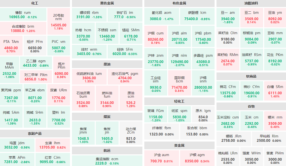 3月18日收盘玉米期货资金流入2388.94万元