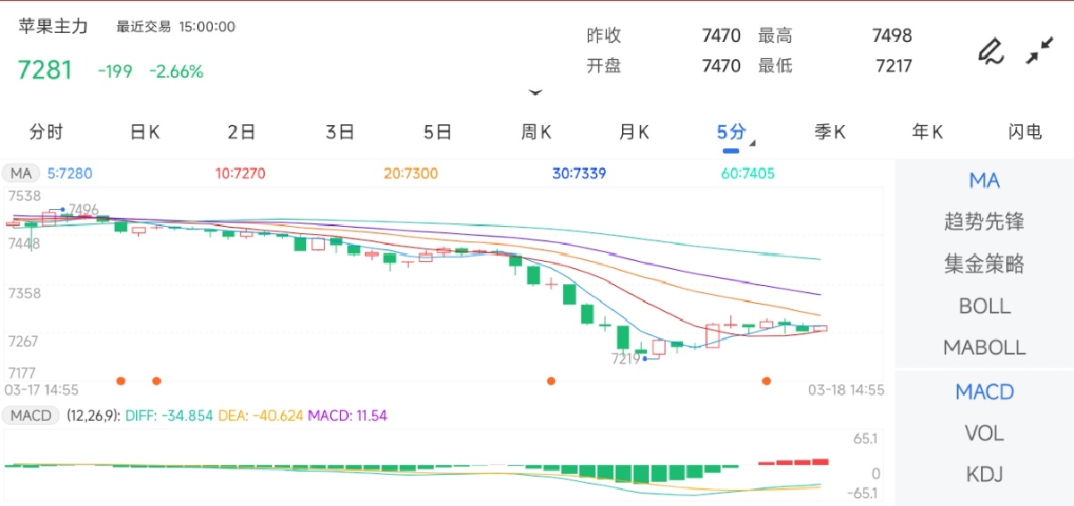 3月18日收盘玉米期货资金流入2388.94万元