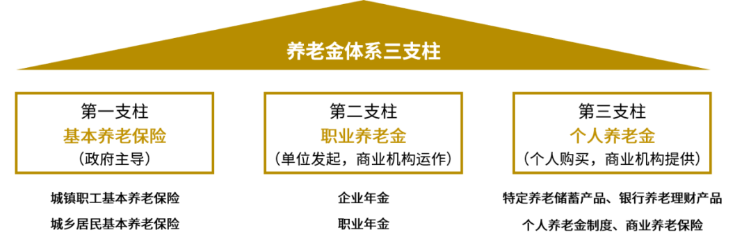 监管评级制度实施后保司“补血”加速？今年次级债发行已逼近250亿 去年同期暂无发行