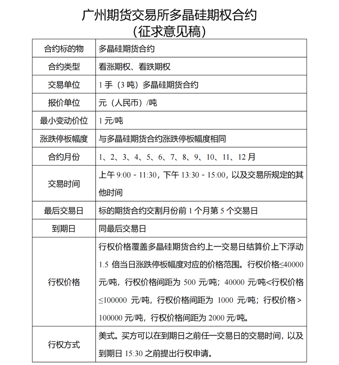 多晶硅期货3月18日主力小幅下跌0.51% 收报43080.0元