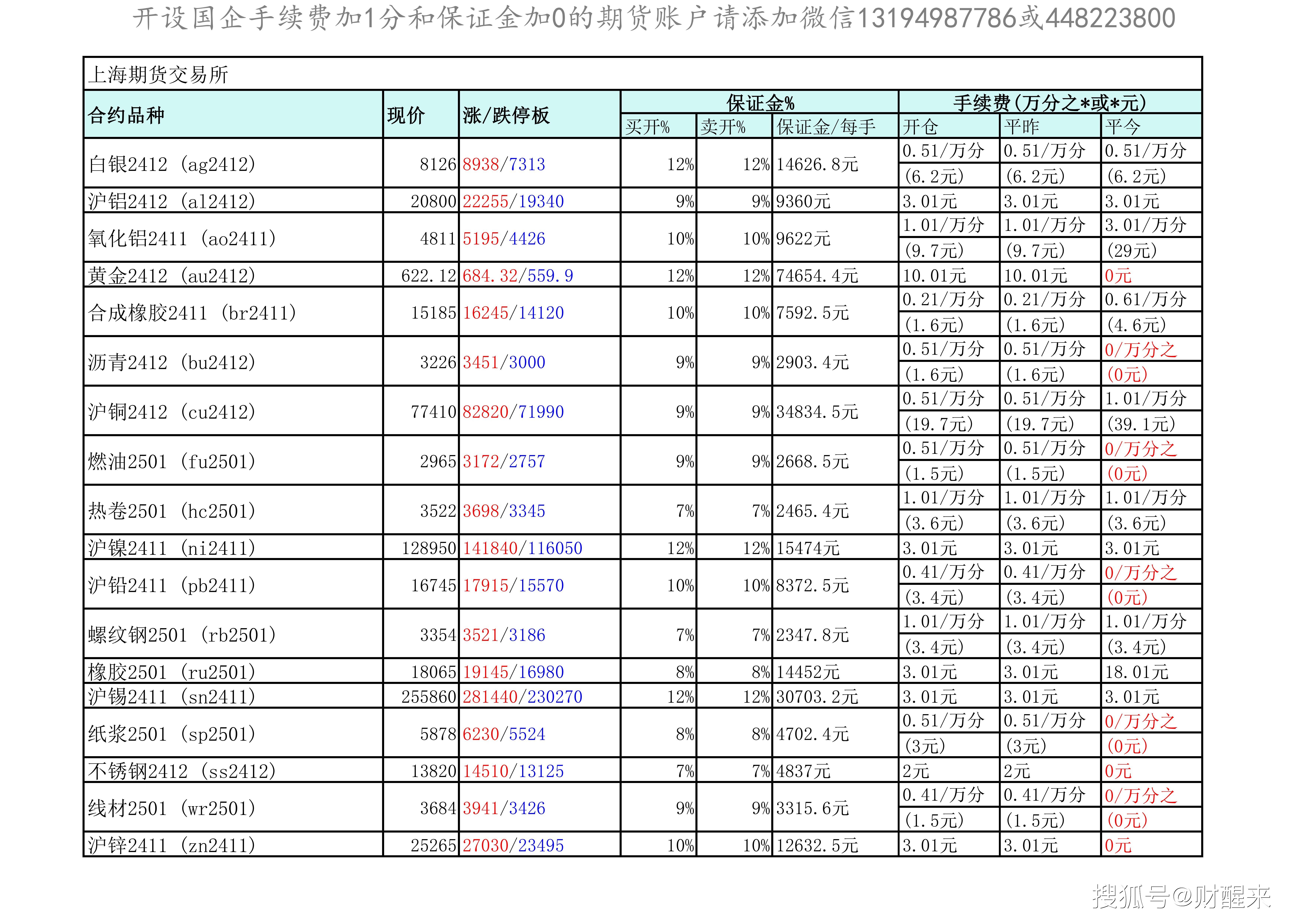 多晶硅期货3月18日主力小幅下跌0.51% 收报43080.0元