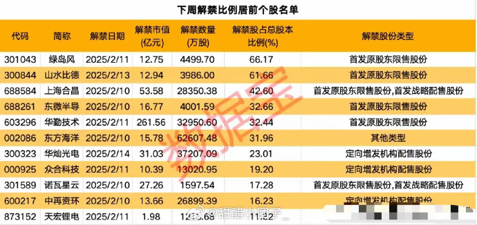 国光电气：股东拟合计减持公司不超3%股份