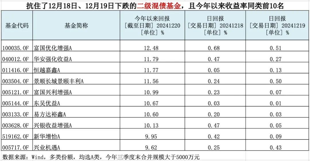 债市波动加剧 多只债基遭大额赎回