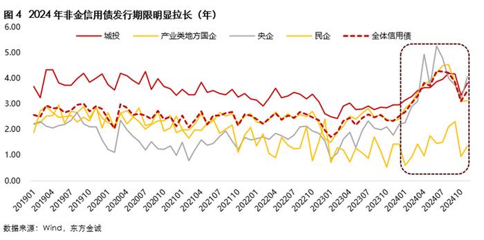 信用债发行遇“春寒”：3月取消或推迟规模超300亿元 净融资连续3周告负
