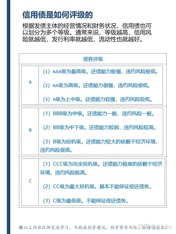 信用债发行遇“春寒”：3月取消或推迟规模超300亿元 净融资连续3周告负