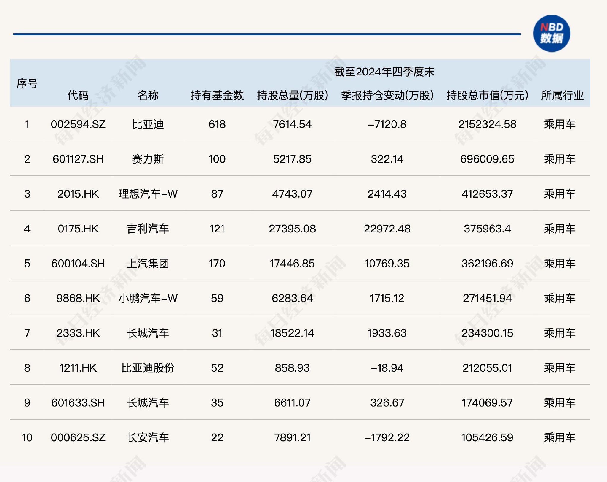 社保基金去年四季度重仓股揭秘：新进6股 增持8股