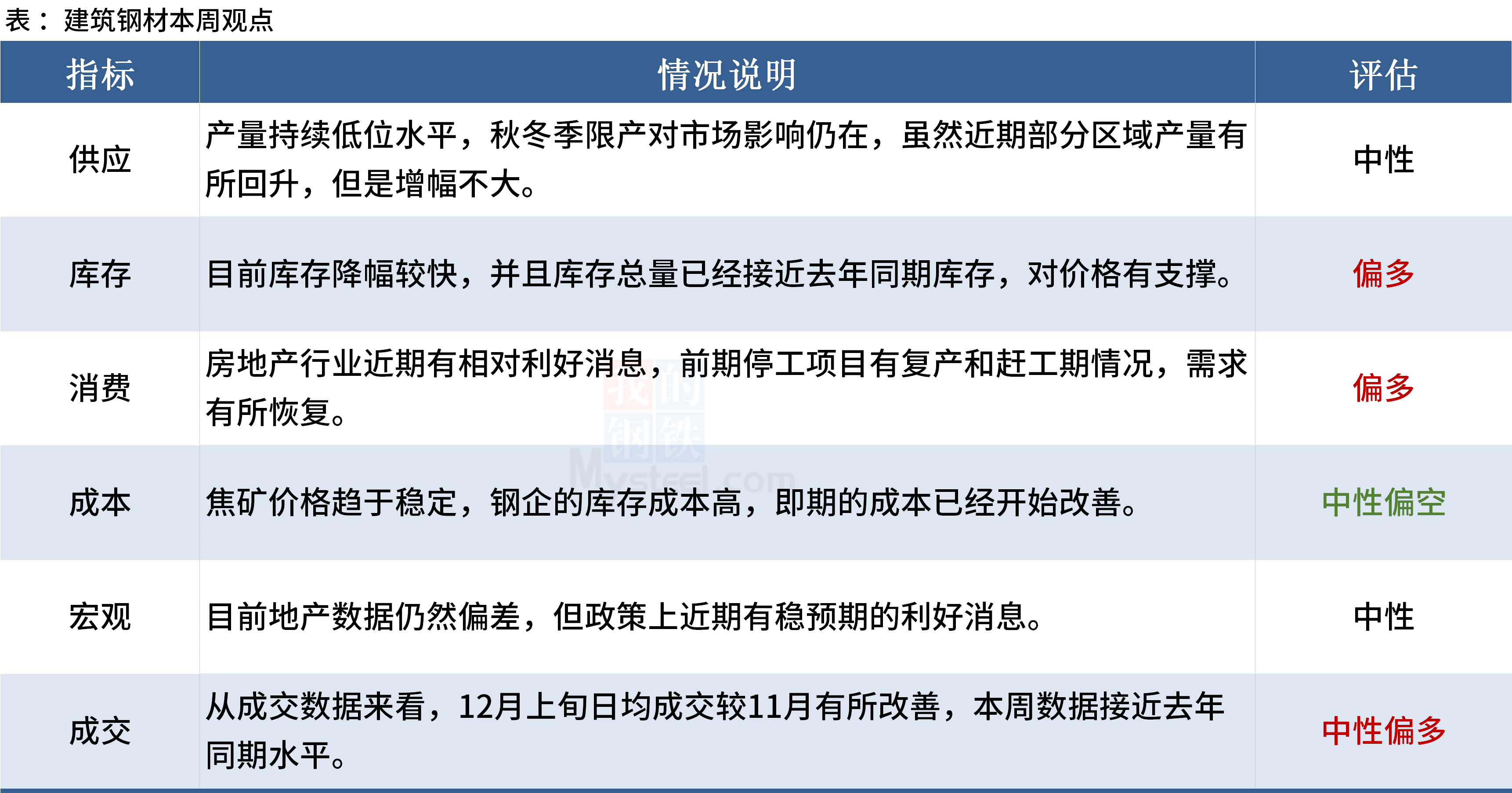 不锈钢：市场情绪回落 现货交投偏谨慎
