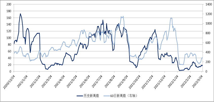 不锈钢：市场情绪回落 现货交投偏谨慎