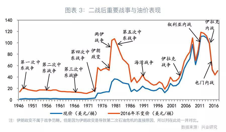 中东地缘冲突加剧 避险资产增持贵金属 上涨动力较强