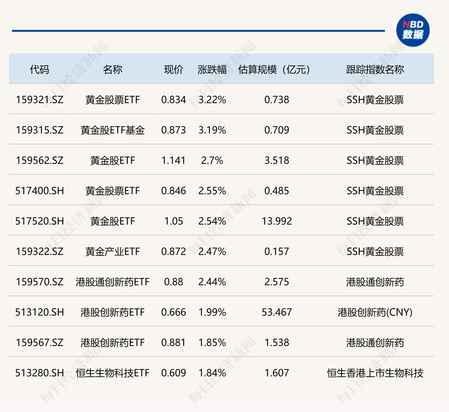 收评：沪指震荡跌0.1%，电力、银行等板块拉升，黄金概念等活跃