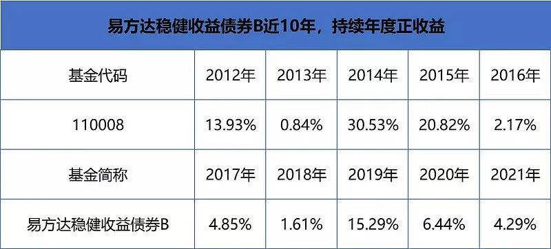 这波债市寒流 让“稳健收益”猝不及防 六成债基下跌 混合型债基由偏债转为偏股