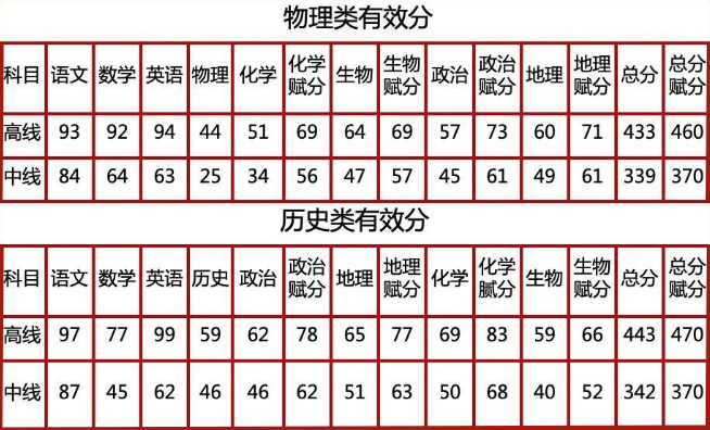 2025年3月19日郑州高线报价最新价格多少钱