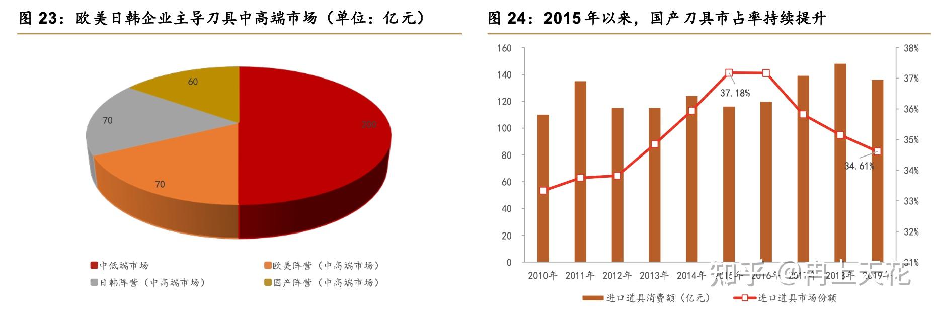 【互动掘金】华锐精密：已向宇树科技提供部分刀具产品样品