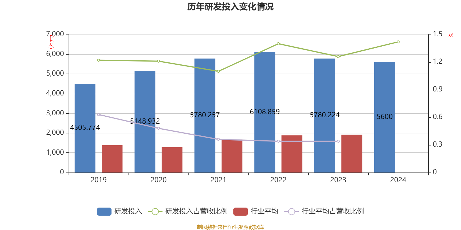 金山办公：2024年净利润同比增长24.84% 拟10派9元