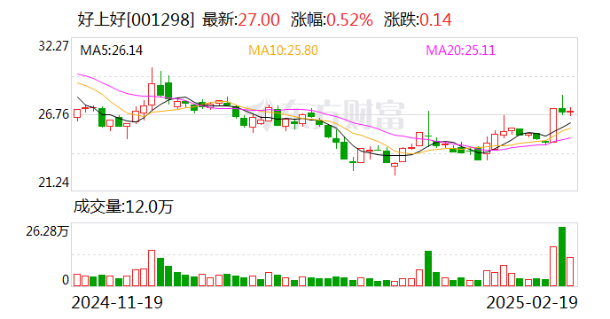 安硕信息：控股股东及实控人拟合计减持公司不超2.09%股份