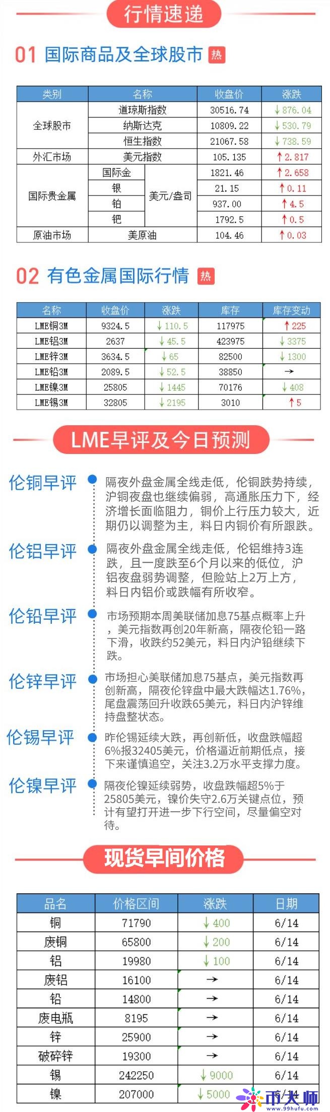 （2025年3月20日）今日沪锡期货和伦锡最新价格查询