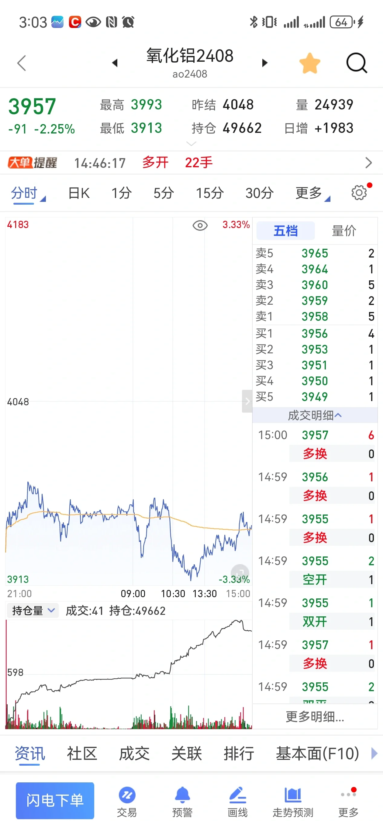 （2025年3月20日）锰硅期货今日价格行情查询
