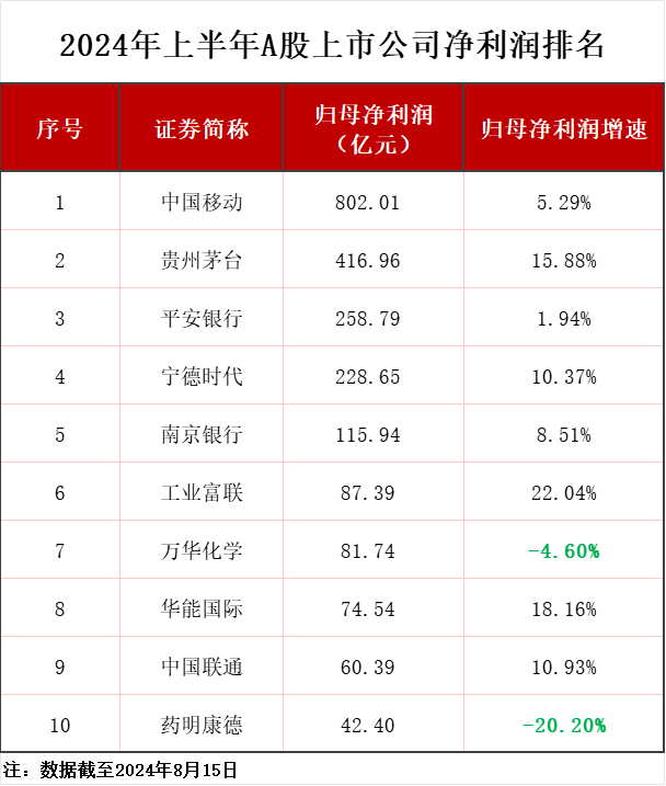今日33家公司公布年报 5家业绩增幅翻倍