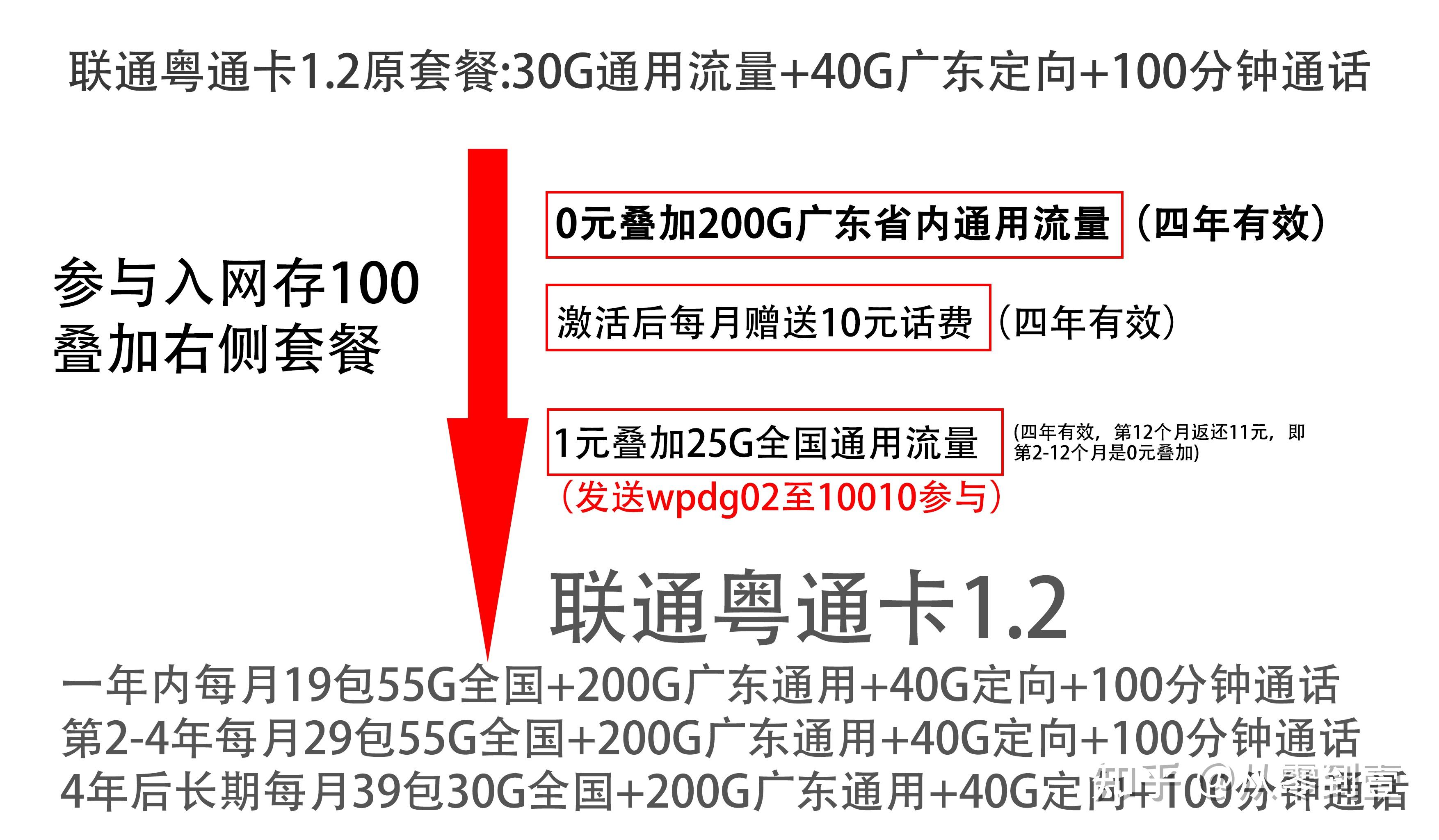 中国联通：收入承压，净利润“含金量”不足，资费不明乱象仍存