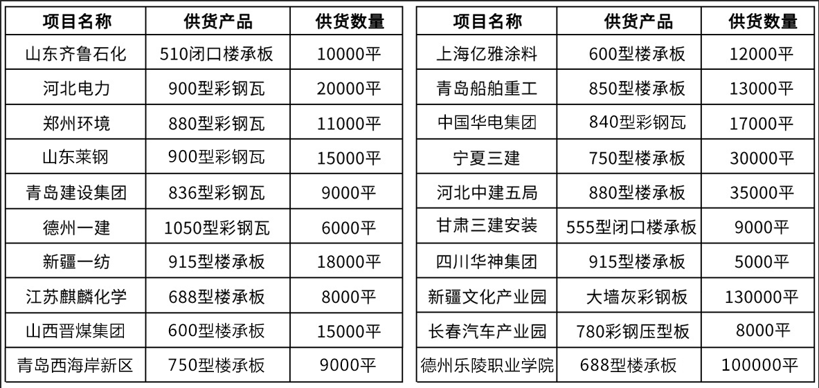 2025年3月20日大连螺纹钢报价最新价格多少钱