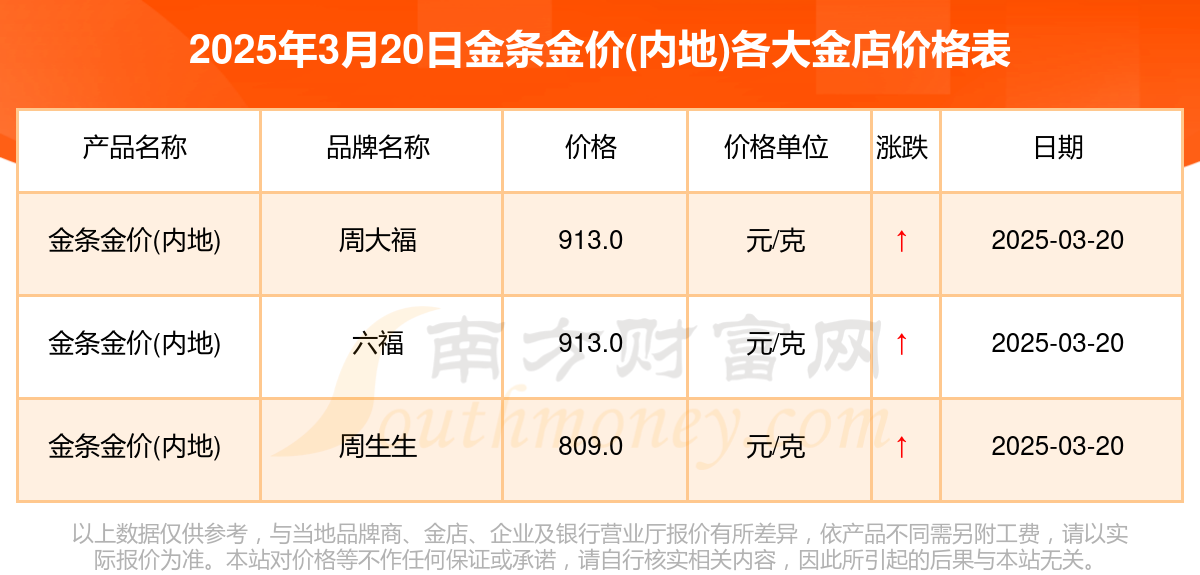 2025年3月20日今日福州冷成形最新价格查询