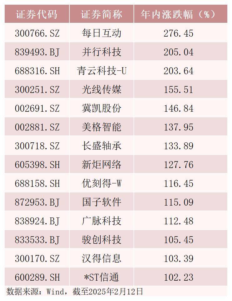 每日互动今日涨17.61% 一机构席位净卖出9329.07万元