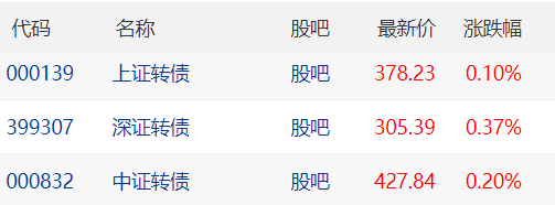 债市又起风，再谈债基的配置价值