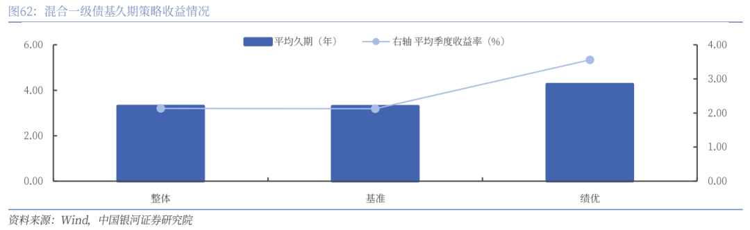 债市又起风，再谈债基的配置价值