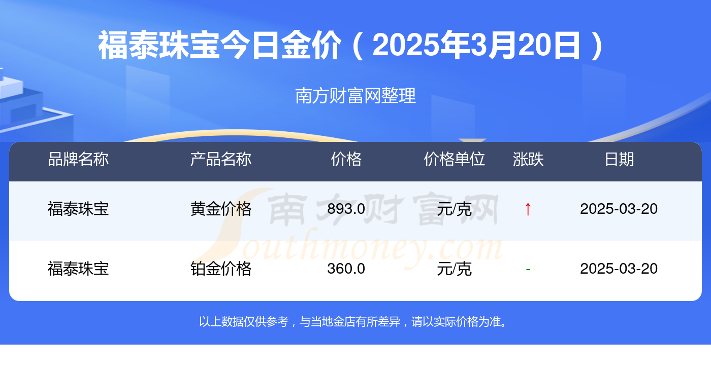 2025年3月20日今日南京盘螺最新价格查询