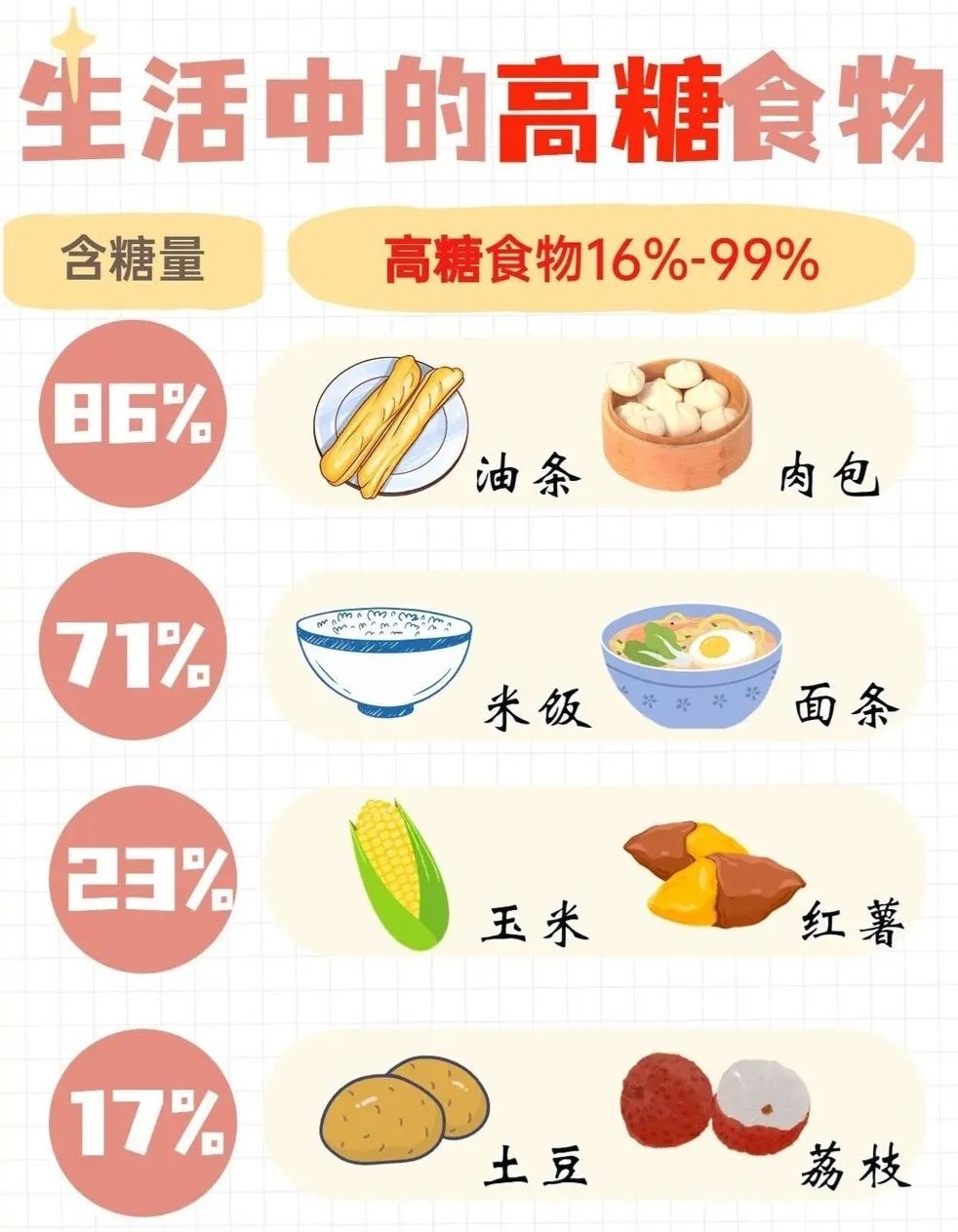 全球粮食价格上涨，主要由糖和乳制品推动
