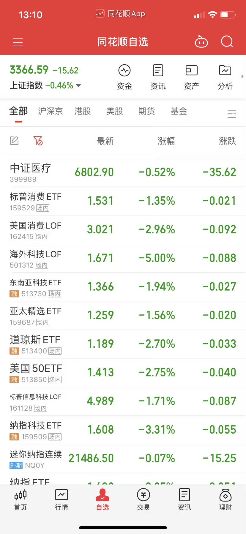 投资者继续消化美联储最新政策 美债收益率周四盘前多数下行