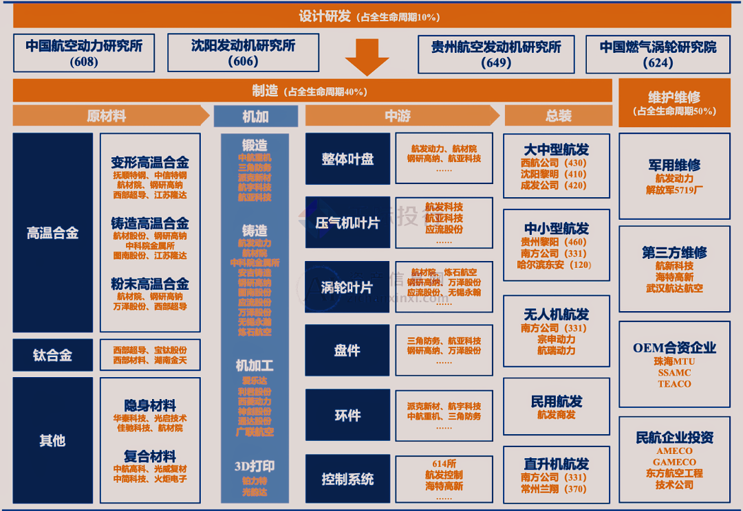 预计中国将在2030年成世界最大航空客运市场 国际航协：航空业支撑中国逾千万就业