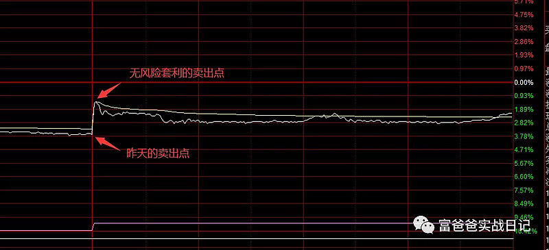 创近10年新高后，转债出现回调