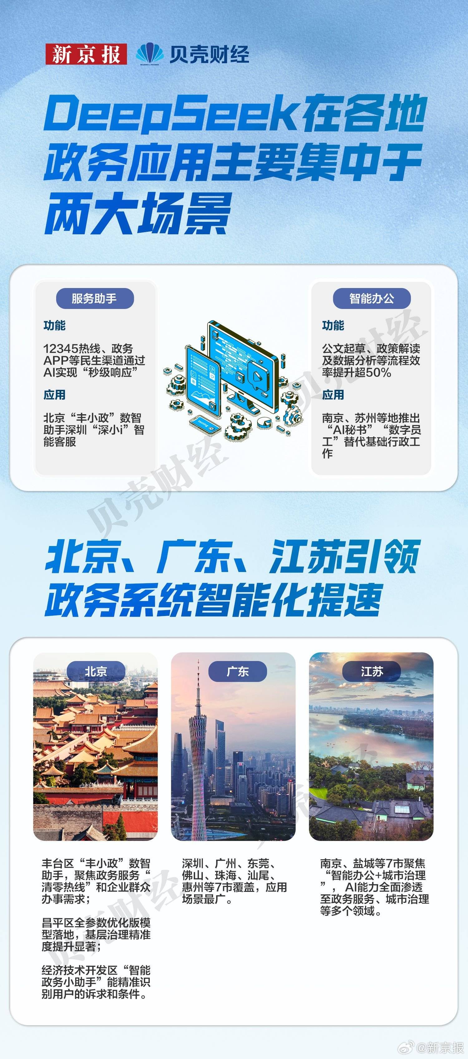 政务系统接入DeepSeek大模型贵在“双向奔赴”