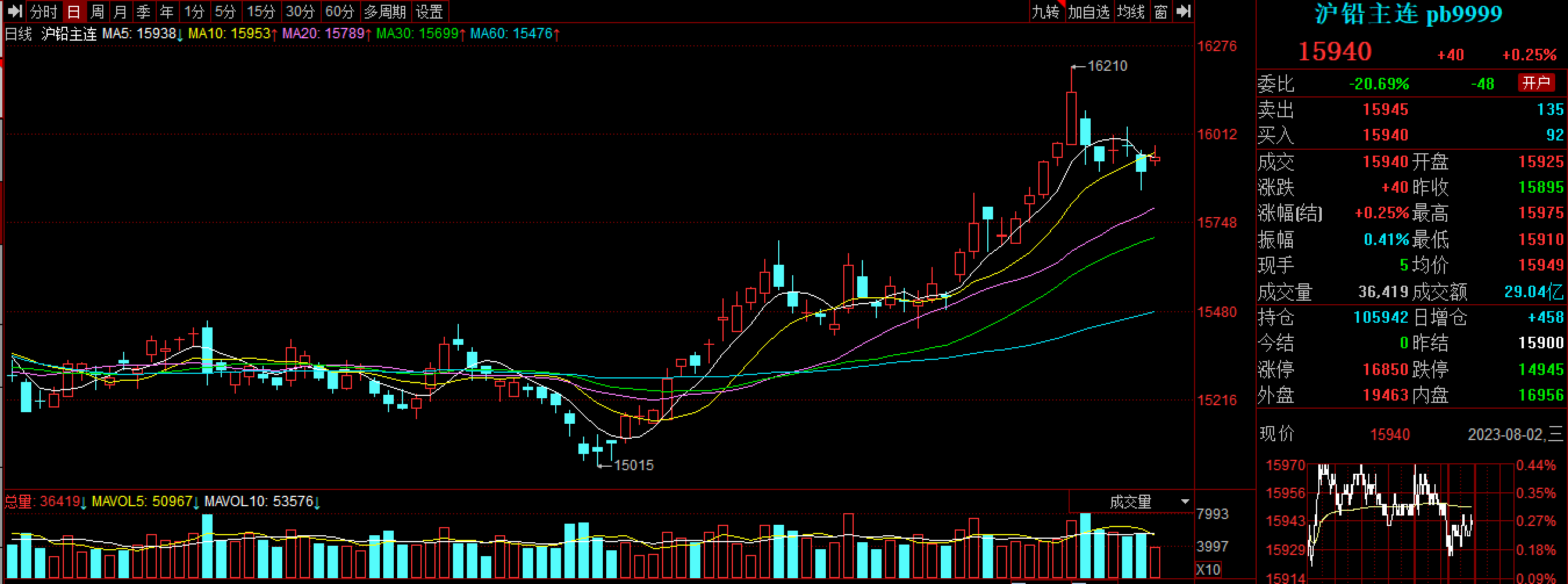 （2025年3月21日）今日沪铅期货和伦铅最新价格查询