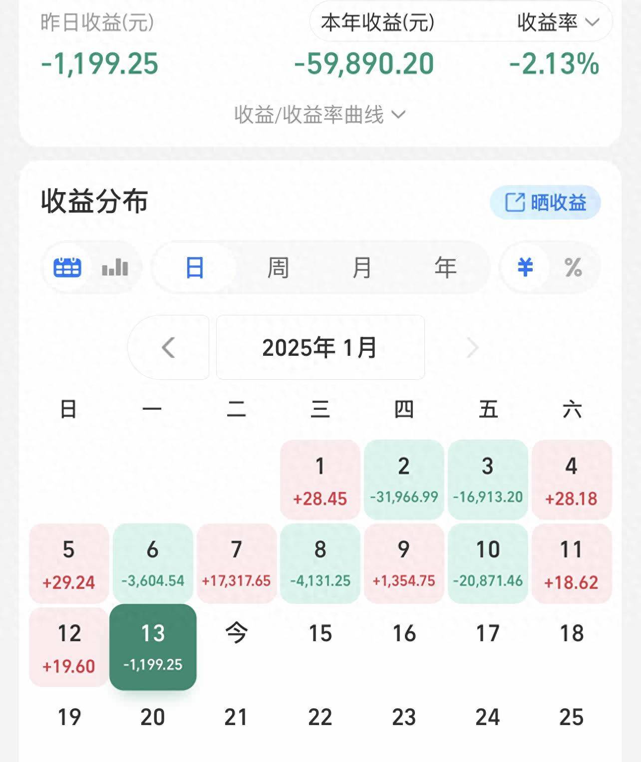 多晶硅价格尚未出现显著突破 预计维持震荡格局