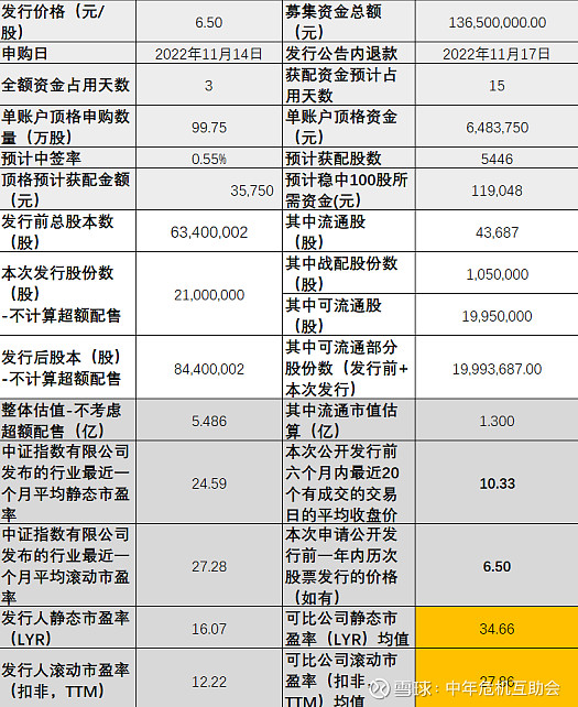 华夏华润有巢REIT原始权益人变更回收资金投向