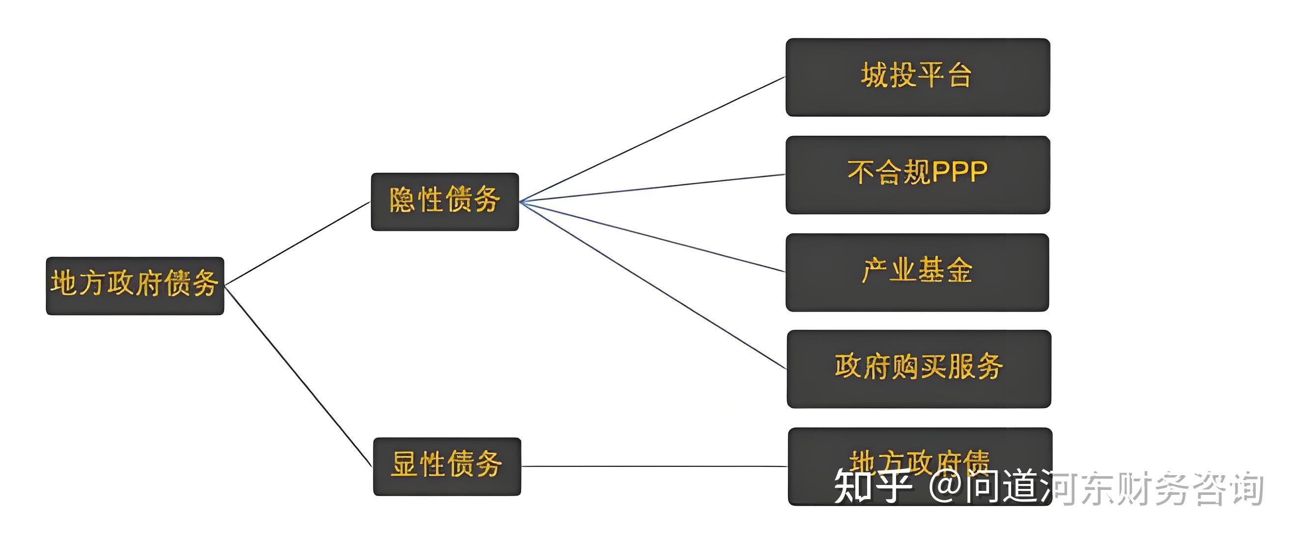 地方发债提速，6万亿置换隐性债务额度发行已过半