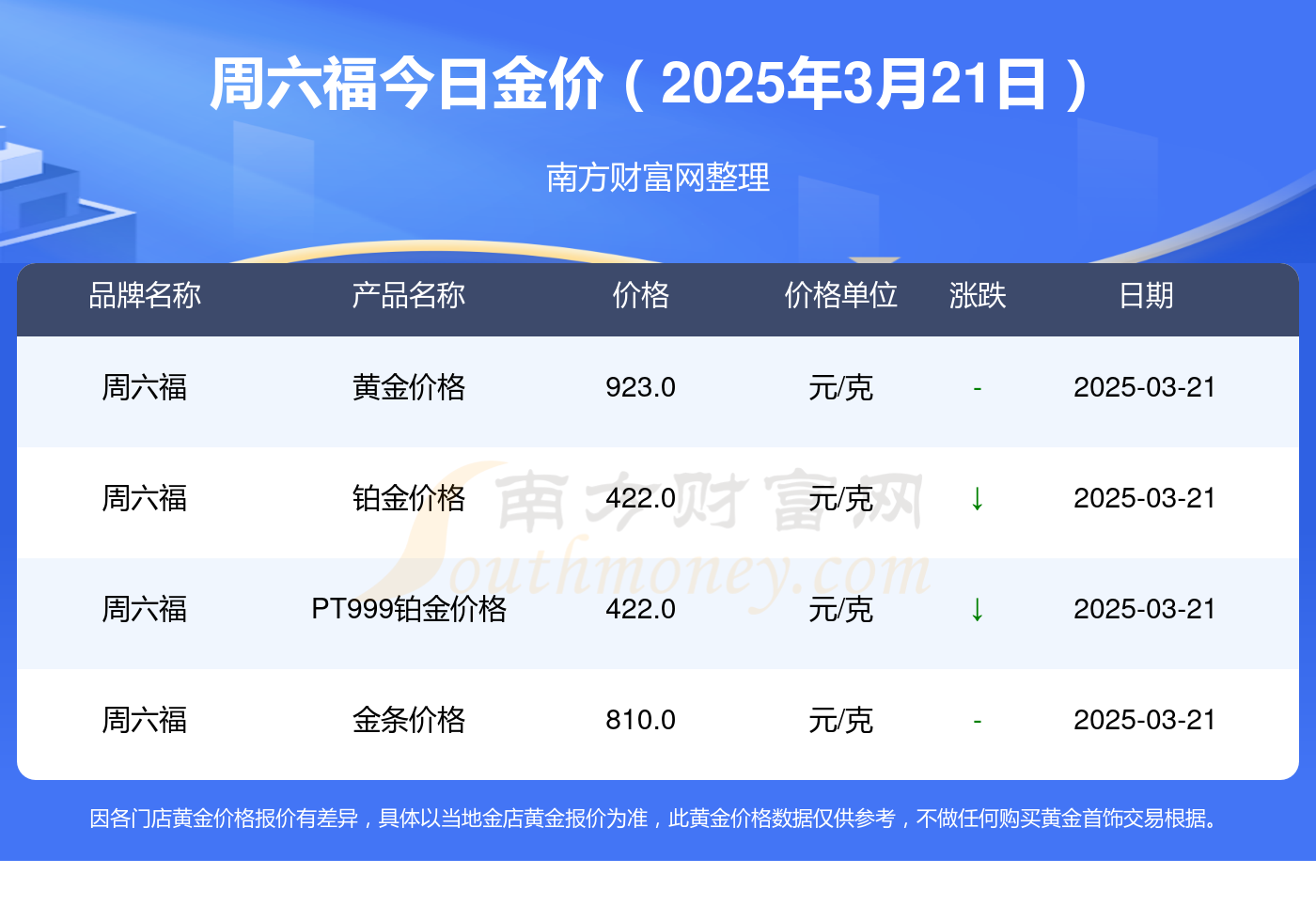 2025年3月21日今日沈阳热轧板卷最新价格查询