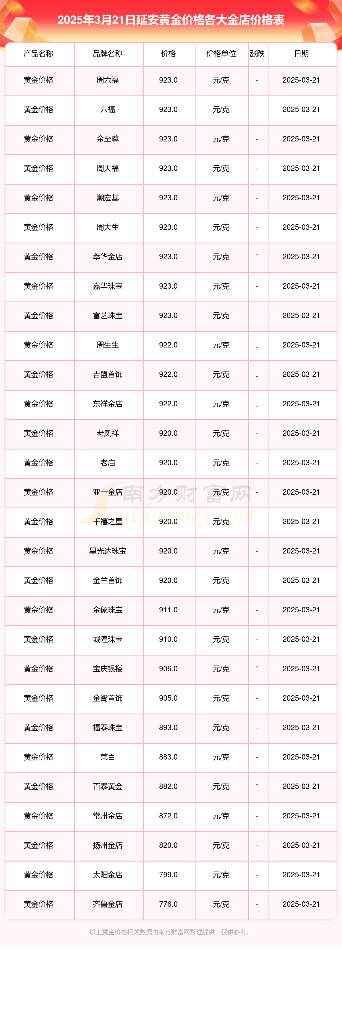 2025年3月21日今日郑州普厚板价格最新行情消息
