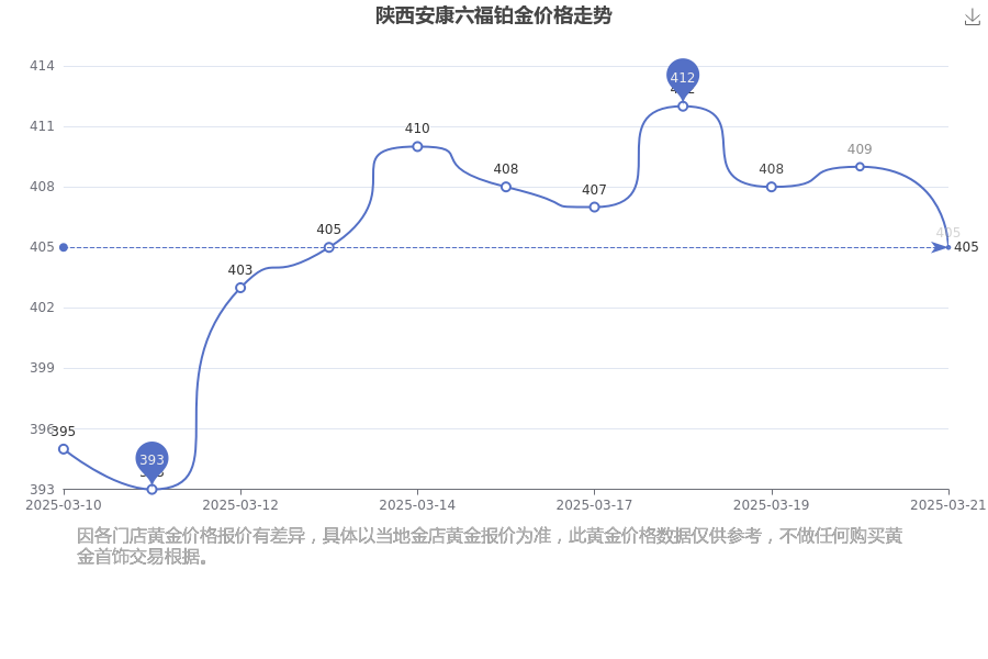 2025年3月21日今日郑州普厚板价格最新行情消息