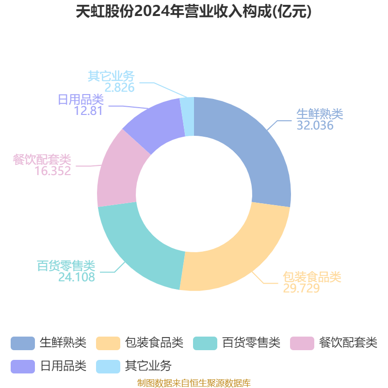 上海机电：2024年净利润同比下降6.26% 拟10派2.2元