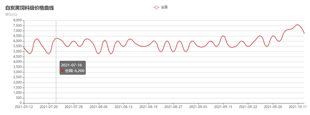 2025年3月21日今日长沙高线价格最新行情走势