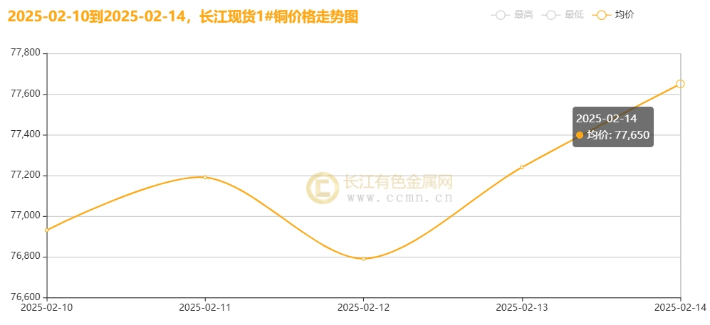 环球下周看点：特朗普称俄乌停火可期 PCE通胀数据来袭