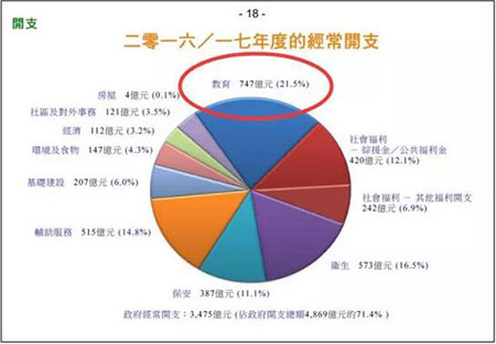 世界银行发布圣普移民数据报告