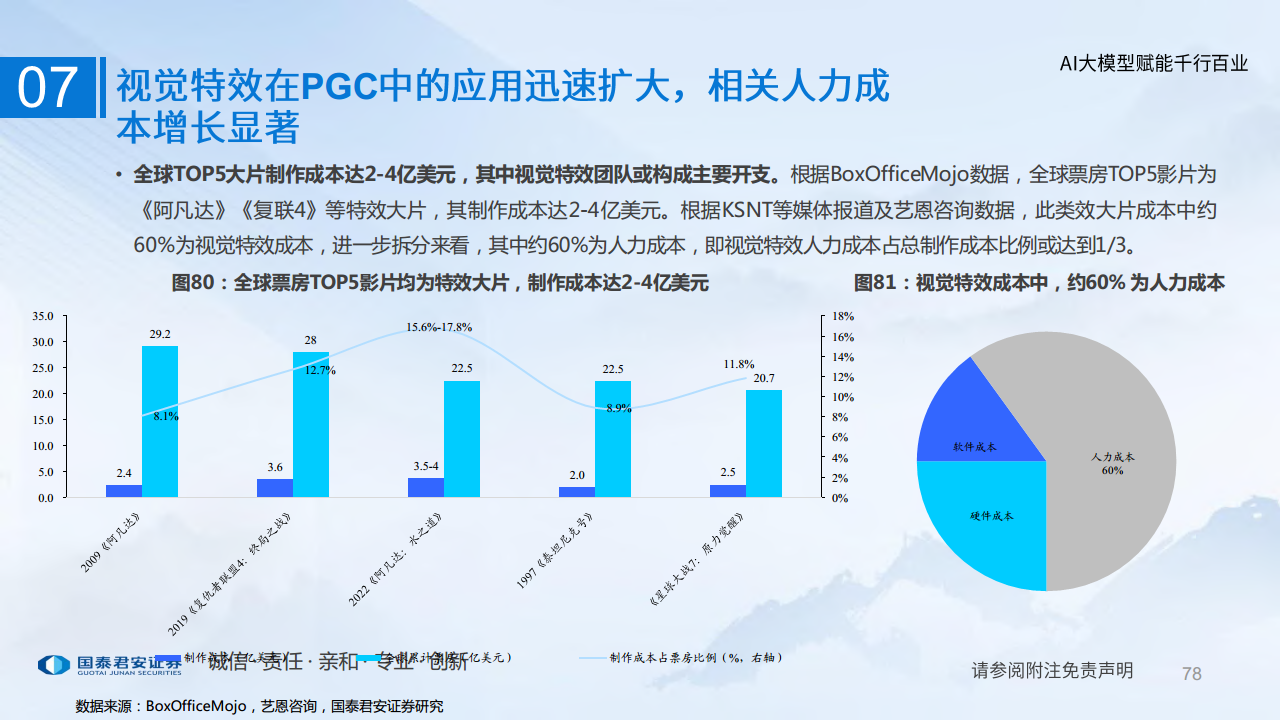 “人工智能+”赋能千行百业