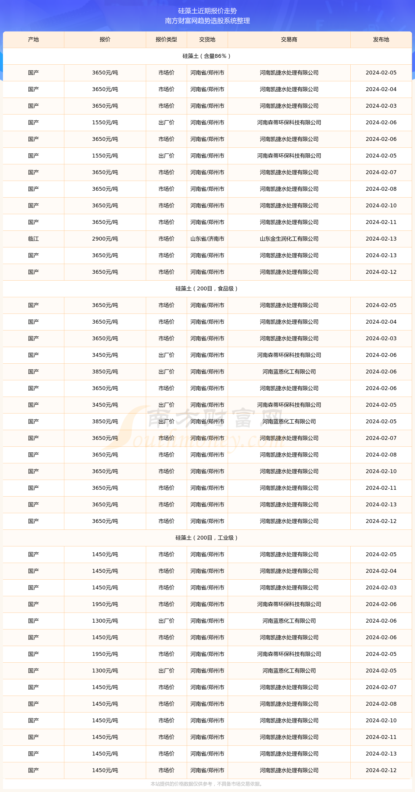 （2025年3月24日）锰硅期货今日价格行情查询