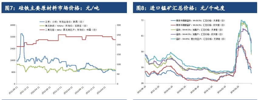 （2025年3月24日）锰硅期货今日价格行情查询