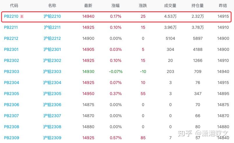 （2025年3月24日）今日沪铅期货和伦铅最新价格查询