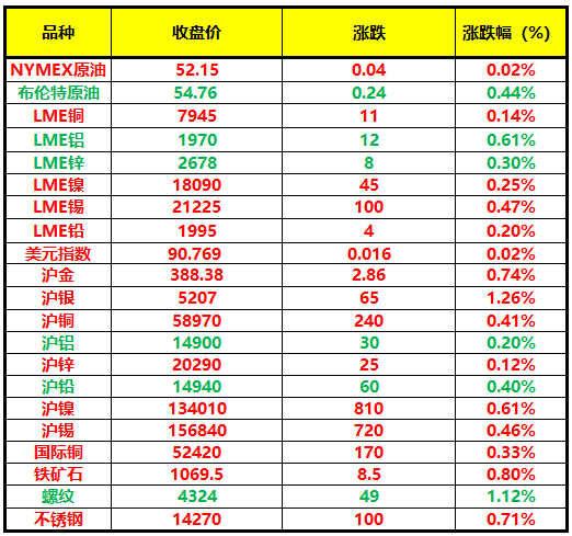 （2025年3月24日）今日沪铅期货和伦铅最新价格查询